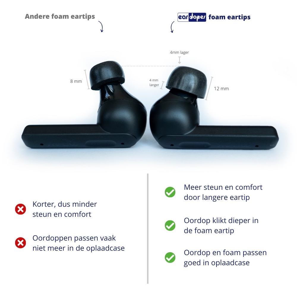 Foam Eartips - Standard - Memory Foam Eartips - foamigo®